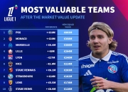 巴黎圣日耳曼前锋梅开二度，继续领跑法甲积分榜的简单介绍