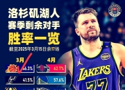 包含詹姆斯赛事官方发布出色防守新规，澳大利亚队争议不断！的词条